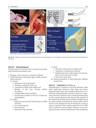 Publication- acknowledgement-AOMSI_Book- 1698.pdf