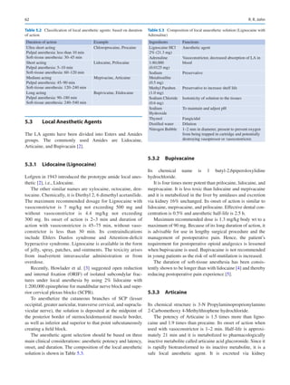 62
5.3	 
Local Anesthetic Agents
The LA agents have been divided into Esters and Amides
groups. The commonly used Amides are Lidocaine,
Articaine, and Bupivacain [2].
5.3.1	 Lidocaine (Lignocaine)
Lofgren in 1943 introduced the prototype amide local anes-
thetic [2], i.e., Lidocaine.
The other similar names are xylocaine, octocaine, den-
tocaine. Chemically, it is Diethyl 2, 6 dimethyl acetanilide.
The maximum recommended dosage for Lignocaine with
vasoconstrictor is 7  mg/kg not exceeding 500  mg and
without vasoconstrictor is 4.4  mg/kg not exceeding
300  mg. Its onset of action is 2–3  min and duration of
action with vasoconstrictor is 45–75  min, without vaso-
constrictor is less than 30  min. Its contraindications
include Ehlers Danlos ­
syndrome and Attention-deficit
hyperactive syndrome. Lignocaine is available in the form
of jelly, spray, patches, and ointments. The toxicity arises
from inadvertent intravascular administration or from
overdose.
Recently, Howlader et al. [3] suggested open reduction
and internal fixation (ORIF) of isolated subcondylar frac-
tures under local anesthesia by using 2% lidocaine with
1:200,000 epinephrine for mandibular nerve block and supe-
rior cervical plexus blocks (SCPB).
To anesthetize the cutaneous branches of SCP (lesser
occipital, greater auricular, transverse cervical, and supracla-
vicular nerve), the solution is deposited at the midpoint of
the posterior border of sternocleidomastoid muscle border,
as well as inferior and superior to that point subcutaneously
creating a field block.
The anesthetic agent selection should be based on three
main clinical considerations: anesthetic potency and latency,
onset, and duration. The composition of the local anesthetic
solution is shown in Table 5.3.
5.3.2	 Bupivacaine
Its chemical name is 1 butyl-2,6piperoloxylidine
hydrochloride.
It is four times more potent than prilocaine, lidocaine, and
mepivacaine. It is less toxic than lidocaine and mepivacaine
and it is metabolized in the liver by amidases and excretion
via kidney 16% unchanged. Its onset of action is similar to
lidocaine, mepivacaine, and prilocaine. Effective dental con-
centration is 0.5% and anesthetic half-life is 2.5 h.
Maximum recommended dose is 1.3 mg/kg body wt to a
maximum of 90 mg. Because of its long duration of action, it
is advisable for use in lengthy surgical procedure and the
management of postoperative pain. Hence, the patient’s
requirement for postoperative opioid analgesics is lessened
when bupivacaine is used. Bupivacaine is not recommended
in young patients as the risk of self-mutilation is increased.
The duration of soft-tissue anesthesia has been consis-
tently shown to be longer than with lidocaine [4] and thereby
reducing postoperative pain experience [5].
5.3.3	 Articaine
Its chemical structure is 3-N Propylaminoproprionylamino
2-Carbomethoxy 4-Methylthiophene hydrochloride.
The potency of Articaine is 1.5 times more than ligno-
caine and 1.9 times than procaine. Its onset of action when
used with vasoconstrictor is 1–2 min. Half-life is approxi-
mately 21 min and it is metabolized to pharmacologically
inactive metabolite called articaine acid glucoronide. Since it
is rapidly biotransformed to its inactive metabolite, it is a
safe local anesthetic agent. It is excreted via kidney
Table 5.2  Classification of local anesthetic agents: based on duration
of action
Duration of action Example
Ultra short acting
Pulpal anesthesia: less than 10 min
Soft-tissue anesthesia: 30–45 min
Chloroprocaine, Procaine
Short acting
Pulpal anesthesia: 5–10 min
Soft-tissue anesthesia: 60–120 min
Lidocaine, Prilocaine
Medium acting
Pulpal anesthesia: 45–90 min
Soft-tissue anesthesia: 120–240 min
Mepivacine, Articaine
Long acting
Pulpal anesthesia: 90–180 min
Soft-tissue anesthesia: 240–540 min
Bupivicaine, Etidocaine
Table 5.3  Composition of local anaesthetic solution (Lignocaine with
Adrenaline)
Ingredients Functions
Lignocaine HCl
2% (21.3 mg)
Anesthetic agent
Adrenaline
1:80,000
(0.0125 mg)
Vasoconstrictor, decreased absorption of LA in
blood
Sodium
Metabisulfite
(0.5 mg)
Preservative
Methyl Paraben
(1.0 mg)
Preservative to increase shelf life
Sodium Chloride
(0.6 mg)
Isotonicity of solution to the tissues
Sodium
Hydroxide
To maintain and adjust pH
Thymol Fungicidal
Distilled water Dilution
Nitrogen Bubble 1–2 mm in diameter, present to prevent oxygen
from being trapped in cartridge and potentially
destroying vasopressor or vasoconstrictor.
R. R. John
 