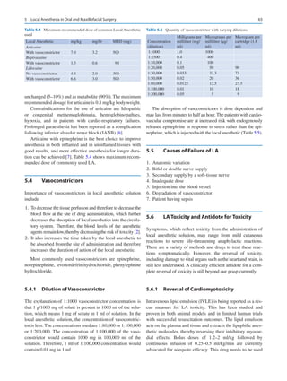 63
unchanged (5–10%) and as metabolite (90%). The maximum
recommended dosage for articaine is 0.8 mg/kg body weight.
Contraindications for the use of articaine are Idiopathic
­
or  congenital methemoglobinuria, hemoglobinopathies,
hypoxia, and in patients with cardio-respiratory failures.
Prolonged paraesthesia has been reported as a complication
following inferior alveolar nerve block (IANB) [6].
Articaine with epinephrine is the best choice to improve
anesthesia in both inflamed and in uninflamed tissues with
good results, and more effective anesthesia for longer dura-
tion can be achieved [7]. Table 5.4 shows maximum recom-
mended dose of commonly used LA.
5.4	 Vasoconstrictors
Importance of vasoconstrictors in local anesthetic solution
include
	1.	 To decrease the tissue perfusion and therefore to decrease the
blood flow at the site of drug administration, which further
decreases the absorption of local anesthetics into the circula-
tory system. Therefore, the blood levels of the anesthetic
agents remain low, thereby decreasing the risk of toxicity [2].
	
2.	 It also increases the time taken by the local anesthetic to
be absorbed from the site of administration and therefore
increases the duration of action of the local anesthetic.
Most commonly used vasoconstrictors are epinephrine,
norepinephrine, levonordefrin hydrochloride, phenylephrine
hydrochloride.
5.4.1	 Dilution of Vasoconstrictor
The explanation of 1:1000 vasoconstrictor concentration is
that 1 g/1000 mg of solute is present in 1000 ml of the solu-
tion, which means 1 mg of solute in 1 ml of solution. In the
local anesthetic solution, the concentration of vasoconstric-
tor is less. The concentrations used are 1:80,000 or 1:100,000
or 1:200,000. The concentration of 1:100,000 of the vaso-
constrictor would contain 1000  mg in 100,000  ml of the
solution. Therefore, 1 ml of 1:100,000 concentration would
contain 0.01 mg in 1 ml.
The absorption of vasoconstrictors is dose dependent and
may last from minutes to half an hour. The patients with cardio-
vascular compromise are at increased risk with endogenously
released epinephrine in response to stress rather than the epi-
nephrine, which is injected with the local anesthetic (Table 5.5).
5.5	 
Causes of Failure of LA
	1.	 Anatomic variation
	
2.	 Bifid or double nerve supply
	
3.	 Secondary supply by a soft-tissue nerve
	4.	 Inadequate dose
	
5.	 Injection into the blood vessel
	
6.	 Degradation of vasoconstrictor
	
7.	 Patient having sepsis
5.6	 
LA Toxicity and Antidote for Toxicity
Symptoms, which reflect toxicity from the administration of
local anesthetic solution, may range from mild cutaneous
reactions to severe life-threatening anaphylactic reactions.
There are a variety of methods and drugs to treat these reac-
tions symptomatically. However, the reversal of toxicity,
including damage to vital organs such as the heart and brain, is
still less understood. A clinically efficient antidote for a com-
plete reversal of toxicity is still beyond our grasp currently.
5.6.1	 
Reversal of Cardiomyotoxicity
Intravenous lipid emulsion (IVLE) is being reported as a res-
cue measure for LA toxicity. This has been studied and
proven in both animal models and in limited human trials
with successful resuscitation outcomes. The lipid emulsion
acts on the plasma and tissue and extracts the lipophilic anes-
thetic molecules, thereby reversing their inhibitory myocar-
dial effects. Bolus doses of 1.2–2  ml/kg followed by
continuous infusion of 0.25–0.5  ml/kg/min are currently
advocated for adequate efficacy. This drug needs to be used
Table 5.4  Maximum recommended dose of common LocalAnesthetic
used
Local Anesthetic mg/kg mg/lb MRD (mg)
Articaine
With vasoconstrictor 7.0 3.2 500
Bupivacaine
With vasoconstrictor 1.3 0.6 90
Lidocaine
No vasoconstrictor 4.4 2.0 300
With vasoconstrictor 6.6 3.0 500
Table 5.5  Quantity of vasoconstrictor with varying dilutions
Concentration
(dilution)
Milligrams per
milliliter (mg/
ml)
Micrograms per
milliliter (μg/
ml)
Microgram per
cartridge (1.8
ml)
1:1000 1.0 1000
1:2500 0.4 400
1:10,000 0.1 100
1:20,000 0.05 50 90
1:30,000 0.033 33.3 73
1:50,000 0.02 20 36
1:80,000 0.0125 12.5 27.5
1:100,000 0.01 10 18
1:200,000 0.05 5 9
5  Local Anesthesia in Oral and Maxillofacial Surgery
 