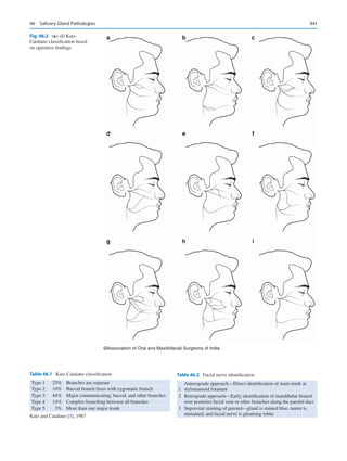 Publication- acknowledgement-AOMSI_Book- 1698.pdf