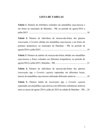 LISTA DE TABELAS
Tabela 1. Número de tefritídeos coletados em armadilhas caça-moscas e
em frutos no município de Matinhas - PB, no período de agosto/2014 a
julho/2015. .......................................................................................................... 18
Tabela 2. Número de indivíduos de moscas-das-frutas dos gêneros
Anastrepha e Ceratitis obtidas em armadilhas caça-moscas e em frutos de
pomares domésticos, no município de Matinhas - PB, no período de
agosto/2014 a julho/2015.................................................................................... 19
Tabela 3. Número de adultos de moscas-das-frutas obtidas em armadilhas
caça-moscas e frutos coletados em diferentes hospedeiros, no período de
agosto/2014 a julho/2015, Matinhas PB.......................................................... 21
Tabela 4. Número de indivíduos de moscas-das-frutas dos gêneros
Anastrepha spp. e Ceratitis capitata capturadas em diferentes locais,
através de armadilhas caça-moscas utilizando diferentes atrativos.................... 24
Tabela 5. Número médio de Anastrepha spp. e Ceratitis capitata
capturadas em armadilhas caça-moscas com diferentes substâncias atrativas
entre os meses de agosto 2014 a julho de 2015 na cidade de Matinhas PB. ... 24
 