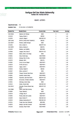 The Official Student Publication of the College of Teacher Education, SDSSU-Main Campus ISSN: 2244-1255
8
 