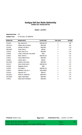 CJWRECKS: THE EYE THAT SEES ONLY THE TRUTH Volume2
The Official Student Publication Of the College of Teacher Education, SDSSU-Main Campus First Issue
| 13
 