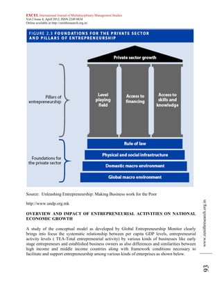 Role of entrepreneurship in national economic development | PDF