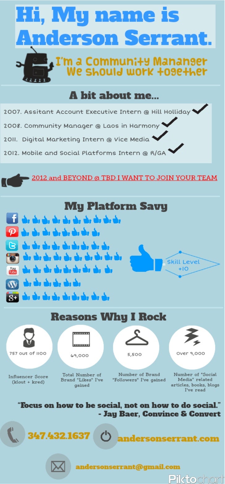 community manager resume community manager resume