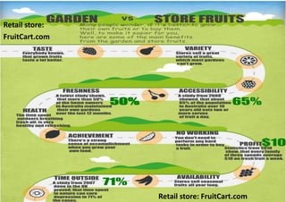 Retail store: FruitCart.com
Retail store:
FruitCart.com
 