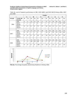 Ssce Sample PREDICTIVE VALIDITY OF SCHOOL BASED EXAMINATION IN RELATION TO WAEC AND ...