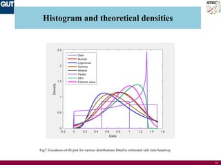 Fitting Data into Probability Distributions | PDF
