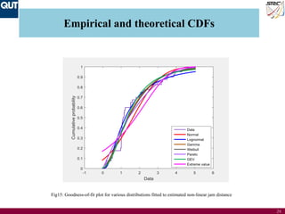 Fitting Data into Probability Distributions | PDF