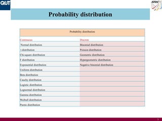 Fitting Data into Probability Distributions | PDF