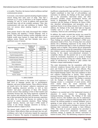 International Journal of Research and Innovation in Social Science (IJRISS) |Volume VI, Issue VIII, August 2022|ISSN 2454-6186
www.rsisinternational.org Page 406
or in public. Therefore, the learners lacked confidence and had
communication anxiety.
Conversely, some learners reported attending English-medium
schools during their early years of study. They had a
minimum of 12 years of education in the English medium,
including “O” and “A” levels. In addition, their parents had
provided them with all the available assistance. Then, they
communicated with ease and confidence in English. They
were not anxious about studying English as a second
language.
Some parents found in this study discouraged their children
from learning and speaking a foreign language, such as
English. They believed learning western languages such as
English would cause learners to forget their native socio-
religious norms. Parents and their attitudes were also a
significant source of anxiety.
Table 1. Reported Sources of Anxiety
Reported Sources of Language
Anxiety
Numbers of
Learners
Experiencing
Anxiety
Learners
Experiencing
Anxiety (%)
Fear of mocking from peers 22 56
English language phobia 16 41
Challenging family situations 07 18
English language difficulty 17 44
Attitude of teachers 37 95
Peer comparisons 28 72
Teachers’ feedback strategies 29 74
Taking tests 13 33
Oral performance during
examinations
29 74
Parents’ attitude 07 18
V. DISCUSSION
Bangladeshi EFL learners at the tertiary level experience a
high level of language anxiety due to psychological,
linguistic, and socio-cultural barriers. These affective barriers
are closely tied to the learners’ subjective experiences and
beliefs regarding classroom activities, as well as their
teachers’ and peers’ perceptions of them. EFL learners
become anxious when speaking in front of their teachers and
classmates because they fear being negatively evaluated by
their teachers and ridiculed by their classmates. This occurs
due to their perception that they lack the necessary experience
and skills. As a result, they become (or continue to be)
reserved in certain classroom situations. These findings
support Horwitz, Horwitz, and Cope’s (1986) model of
anxiety in the foreign language classroom as having a
significant affective impact on SLA.
The present study’s results also validate Krashen’s (1982)
SLA theory. When affective filters are elevated, fear, low self-
confidence, and a lack of motivation impede the acquisition
process of learners. The majority of respondents agreed that
insufficient comprehensible input and little or no exposure to
English contributed to their lack of self-confidence and
motivation. In addition, the findings of this study indicated
that a shy personality, introverted nature, and other
personality variables caused psychological barriers and
anxiety in Bangladeshi EFL tertiary learners, which is
consistent with the findings of MacIntyre & Charos (1996),
who identified self-perceptions and personality traits as
significant factors in provoking reticence in EFL learners. In
addition, the findings of this study shed light on linguistic
variables such as a lack of mastery of grammar and
vocabulary, which are also contributing to anxiety.
In addition, the results revealed that anxiety was caused by
socio-cultural factors, such as lack of English exposure,
parental education level, regional background, and exclusion.
These findings are consistent with Gardner’s (1988) socio-
educational model of SLA. Fear of losing their own cultural
identity left a debilitating impression on the minds of the
learners and demotivated them to learn an influential foreign
language such as English. Their parents did not demonstrate
sufficient awareness to assume the responsibility of alleviating
their children’s anxiety and facilitating their foreign language
learning. In this regard, socio-educational awareness is
completely absent, and the parental role as a social entity
cannot be overlooked. Acquisition of a second or foreign
language does not involve losing one’s identity. Rather, it is a
means of self-discovery in relation to other cultures that
facilitates a deeper understanding of oneself.
This study demonstrates that the respondents suffer from
inferiority complexes because they perceive some of their
peers and friends to be cognitively more efficient. They
cannot demonstrate adequate communication skills in front of
these English-language experts. They lack confidence in their
own cognitive responses due to anxiety. Their cognitive
processes become stalled, whereas their classmates who are
more efficient are quick to respond. This finding is consistent
with the findings of MacIntyre (1995), who concedes
language anxiety is a component of social anxiety, which
arises mainly from the social interaction and
communicative aspects of language acquisition. Anxiety,
cognition, and behavior are interconnected in a predefined
sequence.
Feedback is an essential part of the fundamental structure of
education. It assists learners in enhancing their
inadequate learning strategies. The findings of this study
indicate, however, that feedback may also be authoritative,
resulting in a negative evaluation of the language ability of the
learners. By drawing parallels to external standards, such as
speaking or peer group criteria, e.g., the success of other
classmates, it can send negative messages to learners that can
debilitate their motivation and energy to learn (Dörnyei,
1994). This trend of social comparison has prevailed in
Bangladeshi tertiary-level educational institutions and
classroom settings. It impedes the intrinsic motivation of
learners (Carole, 1992). The debilitating comparison between
 