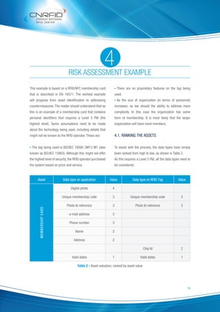 PRIVACY IMPACT ASSESSMENT (PIA) FOR RFID AND WIRELESS APPLICATIONS | PDF