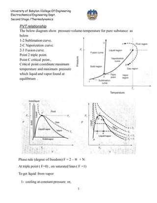 University of Babylon /College Of Engineering
Electrochemical Engineering Dept.
Second Stage /Thermodynamics
PVT relationship
The below diagram show pressure-volume-temperature for pure substance as
below
1-2 Sublimation curve.
2-C Vaporization curve.
2-3 Fusion curve.
Point 2 triple point.
Point C critical point ,
Critical point coordinate maximum
temperature and maximum pressure
which liquid and vapor found at
equilibrium .
Phase rule (degree of freedom) F = 2 – π + N
At triple point ( F=0) , on saturated lines ( F =1)
To get liquid from vapor
1- cooling at constant pressure or,
1
 