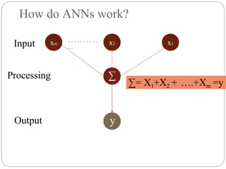 How do ANNs work?
Output
x1
x2
xm
∑
y
Processing
Input
∑= X1+X2 + ….+Xm =y
. . . . . . . . . .
. .
 