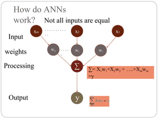How do ANNs
work? Not all inputs are equal
Output
x1
xm x2
∑
y
Input
∑= X1w1+X2w2 + ….+Xmwm
=y
w1
w2
wm
weights
Processing
. . . . . . . . . .
. .
. . . .
.
 