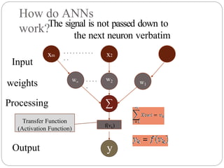 How do ANNs
work?The signal is not passed down to
the next neuron verbatim
Transfer Function
(Activation Function)
Output
xm x2
x1
∑
y
Input
w1
w2
wm
weights
Processing
. . . . . . . . . .
. .
f(vk)
. . . .
.
 