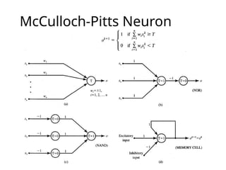 McCulloch-Pitts Neuron
Model
 