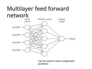 Multilayer feed forward
network
Can be used to solve complicated
problems
 
