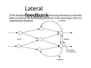 Lateral
feedback
If the feedback of the output of the processing elements is directed
back as input to the processing elements in the same layer then it is
called lateral feedback
 