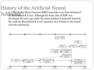 History of the Artificial Neural
Networks
⚫ in 1988, Radial Basis Function (RBF) networks were first introduced
by Broomhead & Lowe. Although the basic idea of RBF was
developed 30 years ago under the name method of potential function,
the work by Broomhead & Lowe opened a new frontier in the neural
network community.
 