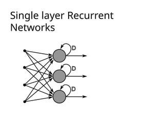 Single layer Recurrent
Networks
 