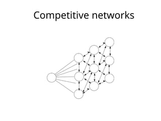 Competitive networks
 