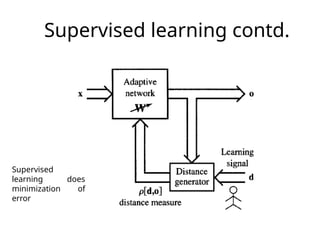 Supervised learning contd.
Supervised
learning does
minimization of
error
 