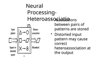 Neural
Processing-
Heteroassociatio
n
• Associations
between pairs of
patterns are stored
• Distorted input
pattern may cause
correct
heteroassociation at
the output
 