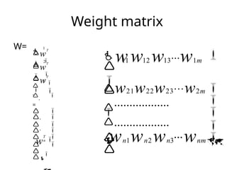 Weight matrix
W=
T
w
w
T


1

w
T


2

w
T



.

n

3


. 
=
 
. 
 
. 
. 
 


...
11 12 13 1m
n1 n2 n3 nm
w w w w
w w w ...w 


w21w22w23
...w2m


..................
..................
.





 
 
 
