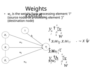 Weights
contd…
• wij –is the weight from processing element ”i”
(source node) to processing element “j”
(destination node)
X1
1
Xi
Yj
Xn
w1j
wij
wnj
bj
n
i
0
i
ij
in
j
n
nj
n
n

i
1
j i
ij
in
j
y x
w
y
i
1
 x0w0 j
 x1w1 j

x2w2 j
 .... x w
 w0 j
 
xiwi
j
b x
w

 

 
