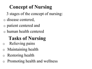 Concept of Nursing
3 stages of the concept of nursing:
o disease centered,
o patient centered and
o human health centered
Tasks of Nursing
o Relieving pains
o Maintaining health
o Restoring health
o Promoting health and wellness
 