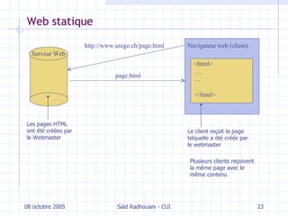 Web statique 08 octobre 2005 Saïd Radhouani - CUI Navigateur  web (client) <html> … … </html> http://www.unige.ch/page.html Serveur Web page.html Les pages HTML ont été créées par le Webmaster Le client reçoit la page telquelle a été créée par le webmaster Plusieurs clients reçoivent la même page avec le même contenu 