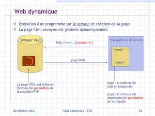 Web dynamique Exécution d'un programme sur  le serveur  et création de la page La page html envoyée est générée dynamiquement 08 octobre 2005 Saïd Radhouani - CUI Navigateur  web (client) <html> … </html> http://www. ...[ paramètres ] page html Serveur Web La page HTML est créée en fonction des  param êtres  de  la requête HTTP page : le contenu est créé en temps réel page : le contenu est dépendant des  paramètres  de sa requête 