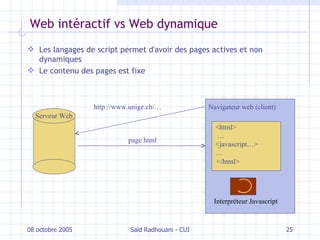 Web intéractif vs Web dynamique Les langages de script permet d'avoir des pages actives et non dynamiques Le contenu des pages est fixe 08 octobre 2005 Saïd Radhouani - CUI Navigateur  web (client) <html> … < javascript …> … </html> http://www.unige.ch/… Serveur Web Interpréteur Java script page html 