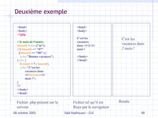 Deuxième exemple 08 octobre 2005 Saïd Radhouani - CUI <html> <body> <?php // le mois de l'année: $month  =  date ("m"); if  (  $month  == "07" ||  $month  == "08" ) { echo  "Bonnes vacances"; }  else  { $restant  = 7 -  $month ; echo  "C'est les   vacances dans <i> $restant </i>   mois !"; } ?> </body> </html> <html> <body> C'est les vacances dans <i>2</i> mois ! </body> </html> C'est les vacances dans  2  mois !  Fichier .php présent sur le serveur Fichier tel qu’il est Reçu par le navigateur Rendu 