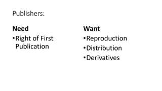 Publishers:
Need
•Right of First
Publication
Want
•Reproduction
•Distribution
•Derivatives
 