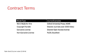 Contract Terms
Table: Brett D.Currier under CC-BY-NC
 