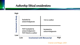 Publication Ethics: Overview