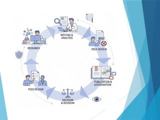 PUBLICATION ETHICS in medical field ethics committee | PPTX