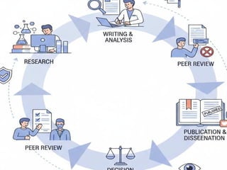 PUBLICATION ETHICS in medical field ethics committee | PPTX
