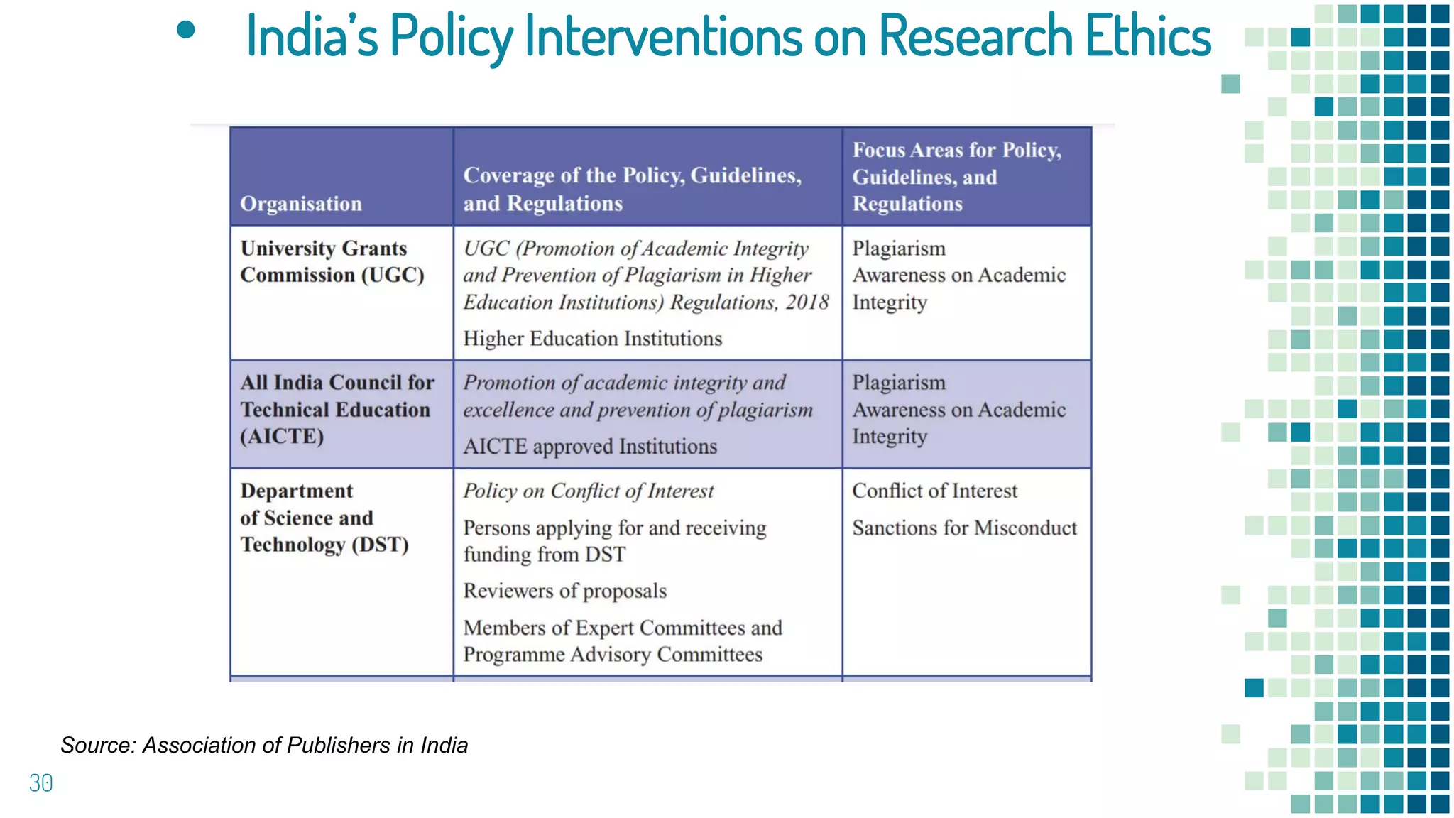 • India’s Policy Interventions on Research Ethics
30
Source: Association of Publishers in India
 