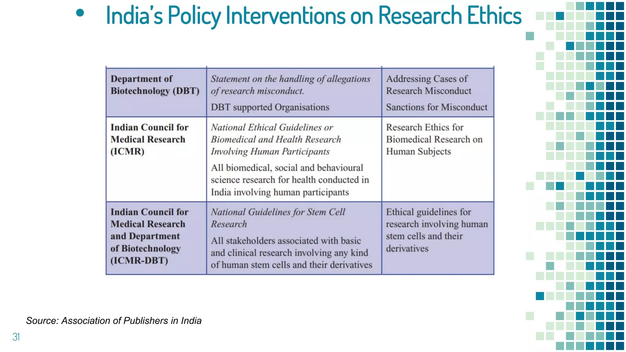 • India’s Policy Interventions on Research Ethics
31
Source: Association of Publishers in India
 