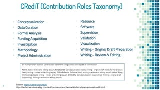  Conceptualization
 Data Curation
 Formal Analysis
 Funding Acquisition
 Investigation
 Methodology
 Project Administration
CRediT (Contribution Roles Taxonomy)
▪ Resource
▪ Software
▪ Supervision
▪ Validation
▪ Visualization
▪ Writing – Original Draft Preparation
▪ Writing – Review & Editing
11
Source: https://casrai.org/credit/
https://authorservices.wiley.com/author-resources/Journal-Authors/open-access/credit.html
 