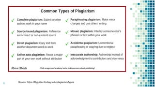 16 Source: https://libguides.lindsey.edu/plagiarism/types
 