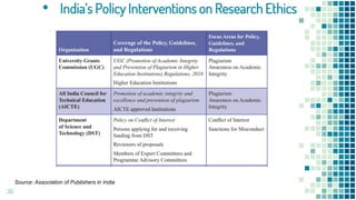 • India’s Policy Interventions on Research Ethics
30
Source: Association of Publishers in India
 
