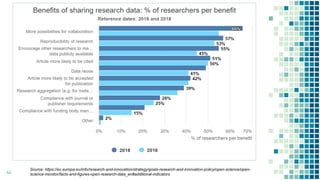 44
Source: https://ec.europa.eu/info/research-and-innovation/strategy/goals-research-and-innovation-policy/open-science/open-
science-monitor/facts-and-figures-open-research-data_en#additional-indicators
 
