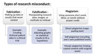 Publication Ethics: Ensuring Integrity in Scientific Research | PPTX