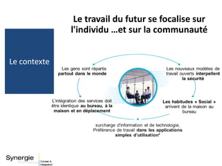 Le contexte
Le travail du futur se focalise sur
l'individu …et sur la communauté
 