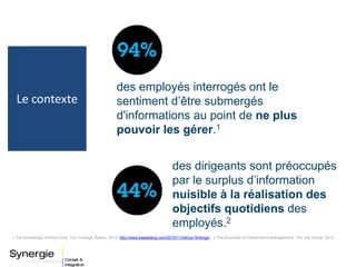 Le contexte
1 The Knowledge Worker’s Day: Our Findings, Basex, 2012; http://www.basexblog.com/2010/11/04/our-findings/ ; 2 The Business of Performance Management, The Hay Group, 2012
des employés interrogés ont le
sentiment d’être submergés
d'informations au point de ne plus
pouvoir les gérer.1
des dirigeants sont préoccupés
par le surplus d’information
nuisible à la réalisation des
objectifs quotidiens des
employés.2
 