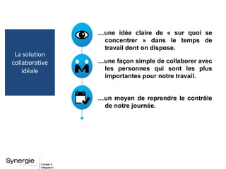La solution
collaborative
idéale
…une idée claire de « sur quoi se
concentrer » dans le temps de
travail dont on dispose.
…une façon simple de collaborer avec
les personnes qui sont les plus
importantes pour notre travail.
…un moyen de reprendre le contrôle
de notre journée.
 